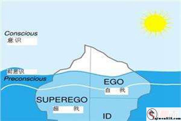 弗洛伊德人格理论 三重人格理论本我自我超我
