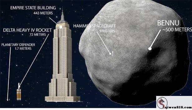 科学家：人造飞船冲击器改变威胁坤舆小行星轨