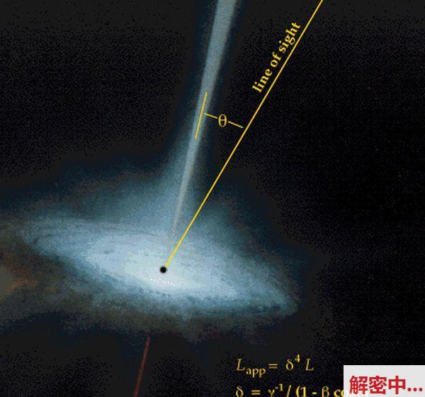 M87 *黑洞喷气为不拘能断念物理定律超光速静止？