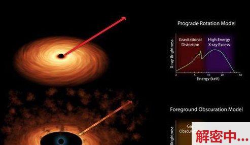 爱因斯坦离世后给人类一个超大的宇宙谜团，至今无人能解