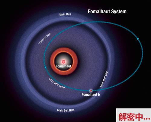 僵尸行星的路轨途径