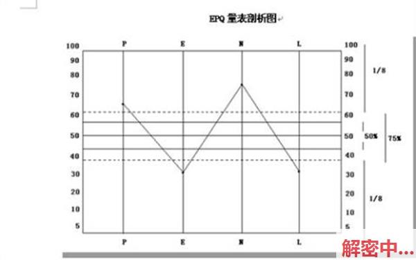 艾森克人格理论分析 艾森克大三人格理论