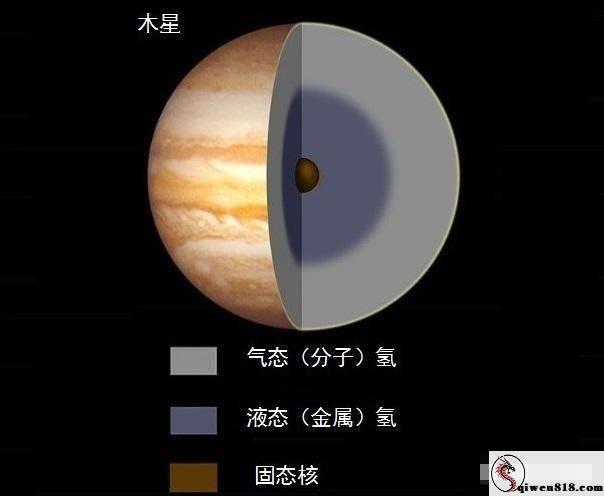 太阳系内肉眼透底的5颗行星水星、金星、火星、木星和土星早在史前就仍旧被人类浮现了。