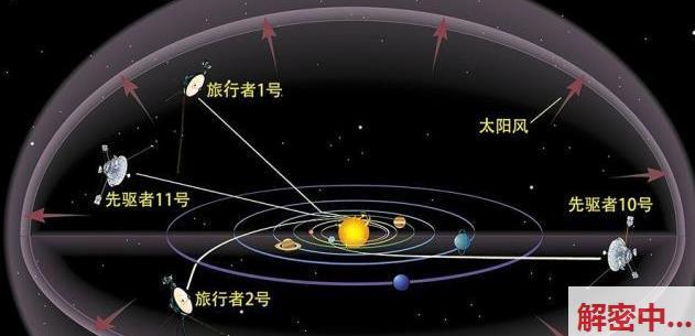 距游览者1号走人坤舆，已往日42年，因何没有再射击星际飞船？