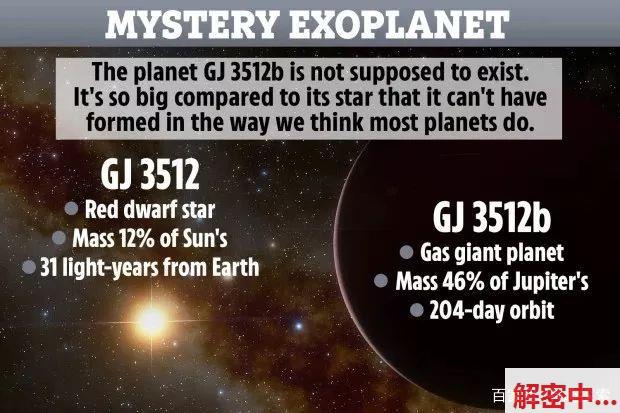 太阳系隔壁现身一颗超大行星，承质地太大，迷信家称不应当生计