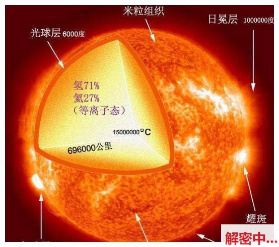 一颗足球大小的中子星物体落在坤舆上，人类会灭绝吗？