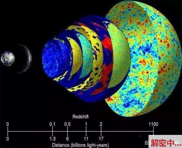 科学家认为，太空中存在太多不可控的因素，稍有不慎就可能导致整个任务失败。