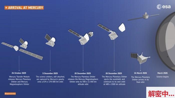 人类第三次水星探测的难点、看点和亮点