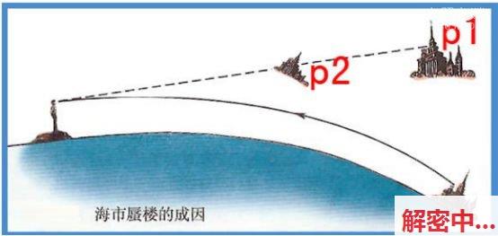 海市蜃楼式的起因,为不拘会派生这种样子呢?