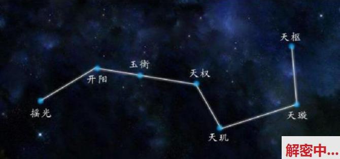 北斗七星中有一颗是“假的”？迷信家怀疑它是系外侵犯者