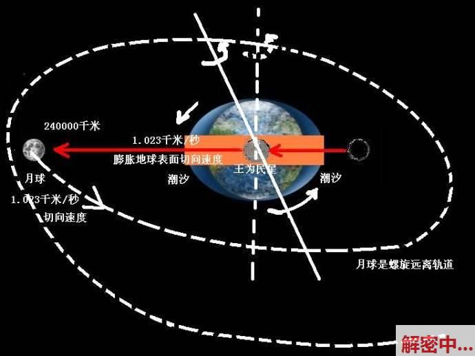 月球是人造天体？5大说明披露，迷信家怀疑是他们创办了月球