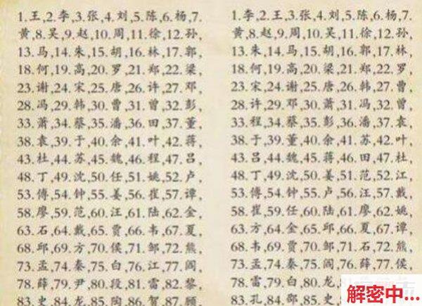 首都已消失三字复姓 很多都是第一次看到