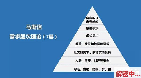 马斯洛需求层次理论 揭秘马斯洛的5个需求