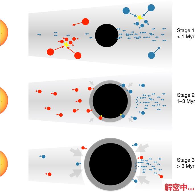 自然天文学：木星早年遇到过“成长的烦恼”