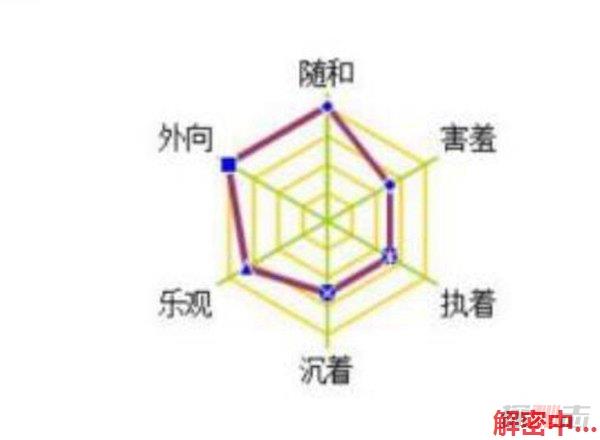 性格类型什么意思?揭秘四种性格类型及特征