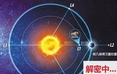 “欧几里得”卫星明年排放，监视囿骇人，达可监视天地的1%