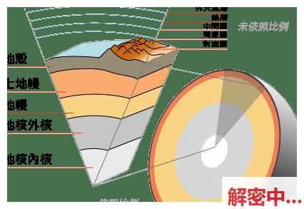 太阳系中的神秘金属制天体，齐备由铁和镍捏！