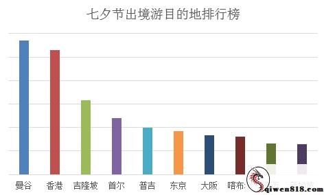 情人节，独狗请保重寿勿一火！