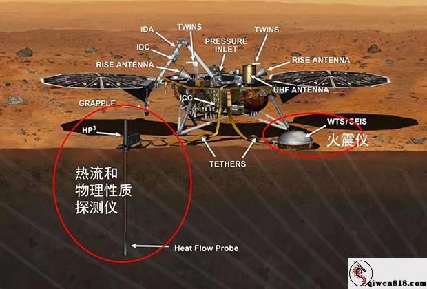 太阳系内肉眼透底的5颗行星水星、金星、火星、木星和土星早在史前就仍旧被人类浮现了。