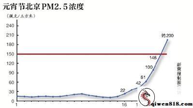 北京：情人节期间请抓好自己的情人！