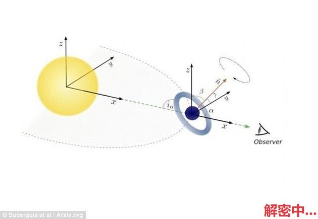 大师相认，KIC 8462852恒星形象兴许稽核其界线生计一颗早期环状行星，该图表显露，当环状行星掠过主恒星时发现的情景。