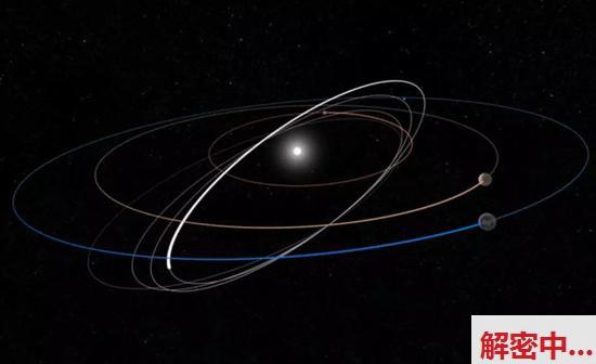 太阳路轨飞舞器的展望飞舞路轨。 画图来自：ESA