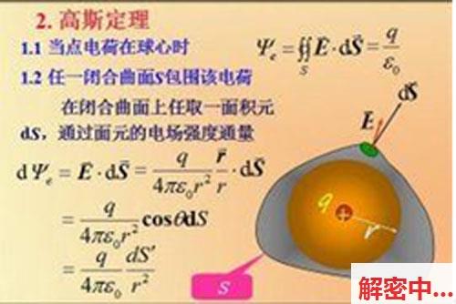 高斯定理,电场与磁场的关系论述