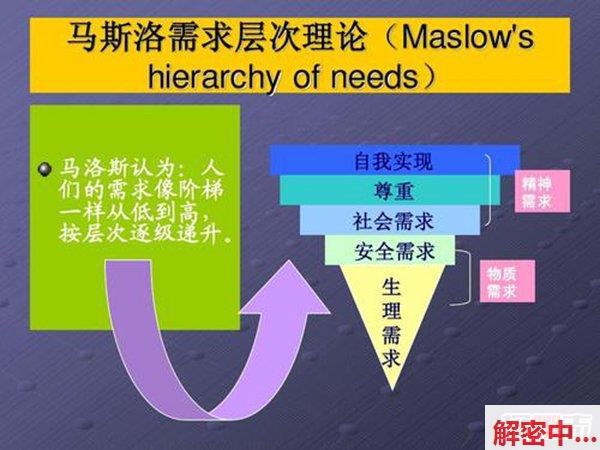 马斯洛需要层次理论 揭秘马斯洛的5个需要