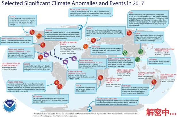 2017年是有观测纪录依附最热的年份之一