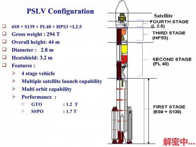 开挂民向太空撒稻种？一箭103星！