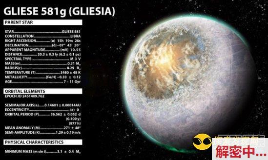 Gliese 581g行星实际上并不存在？只是“光线幻象”