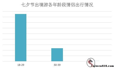 情人节，独狗请保重寿勿一火！