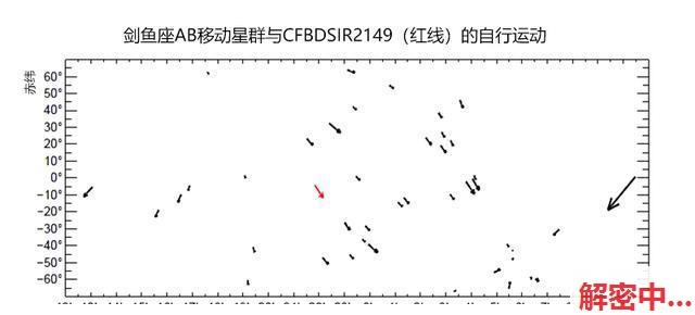 在河汉系当中，有没有不环抱任何恒星革命的行星？