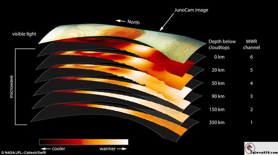 窥探木星大红斑，比想象的要大