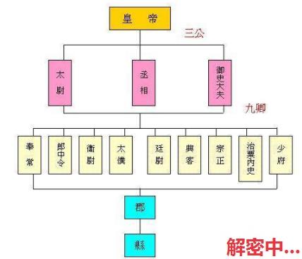 西汉的官员选举制度！汉武帝的选官的准则是什