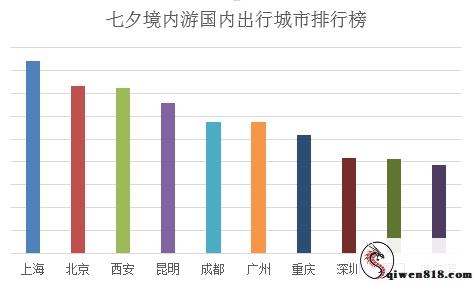 情人节，独狗请保重寿勿一火！