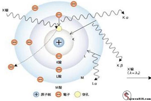 x射线是谁独创的？x射线对人们生活有哪些促进作