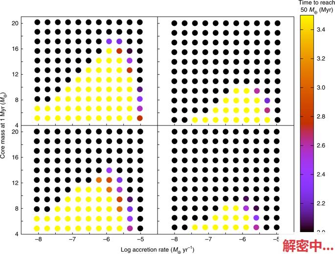 自然天文学：木星早年遇到过“成长的烦恼”