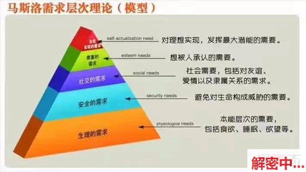 马斯洛需要层次理论 揭秘马斯洛的5个需要