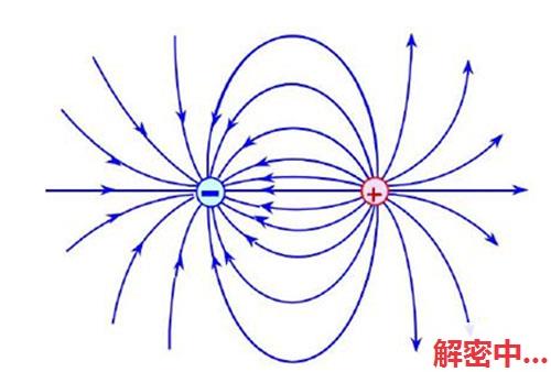 高斯定理