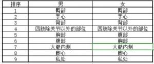 字母圈思p部位