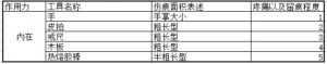 字母圈灰度社交